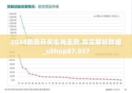 2024新澳开奖生肖走势,真实解析数据_uShop87.857