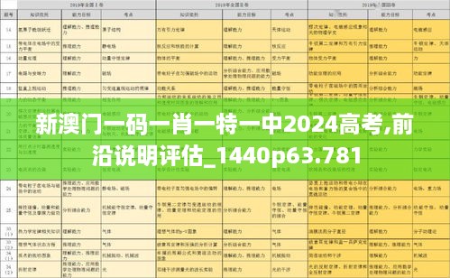 新澳门一码一肖一特一中2024高考,前沿说明评估_1440p63.781