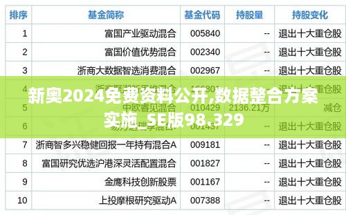 新奥2024免费资料公开,数据整合方案实施_SE版98.329