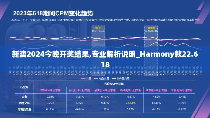 新澳2024今晚开奖结果,专业解析说明_Harmony款22.618