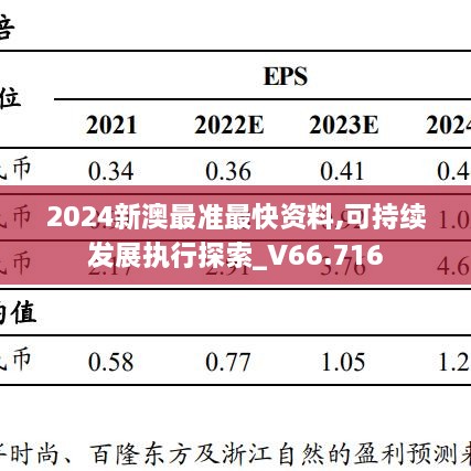 2024新澳最准最快资料,可持续发展执行探索_V66.716