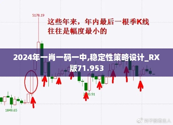 2024年一肖一码一中,稳定性策略设计_RX版71.953