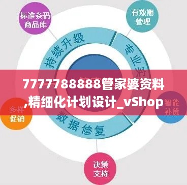 7777788888管家婆资料,精细化计划设计_vShop6.641