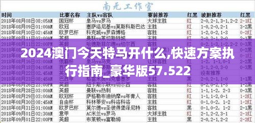 2024澳门今天特马开什么,快速方案执行指南_豪华版57.522