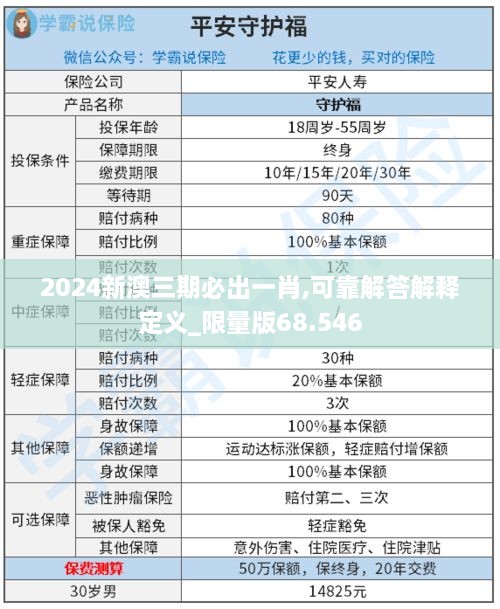 2024新澳三期必出一肖,可靠解答解释定义_限量版68.546