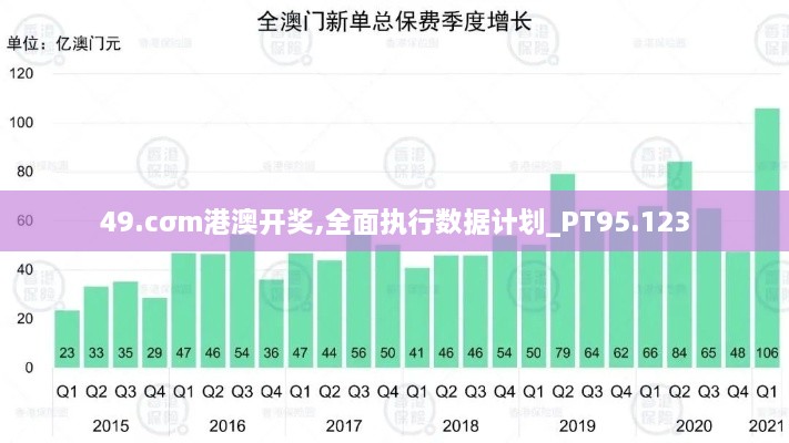 49.cσm港澳开奖,全面执行数据计划_PT95.123