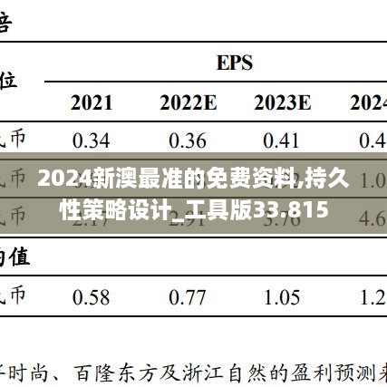 2024新澳最准的免费资料,持久性策略设计_工具版33.815