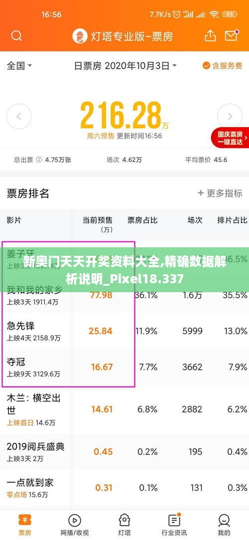 新奥门天天开奖资料大全,精确数据解析说明_Pixel18.337