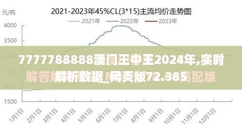 7777788888澳门王中王2024年,实时解析数据_网页版72.385