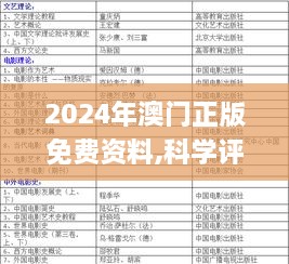 2024年澳门正版免费资料,科学评估解析_FHD版63.150