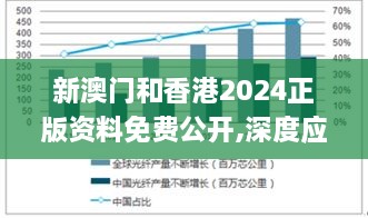 新澳门和香港2024正版资料免费公开,深度应用策略数据_开发版110.275