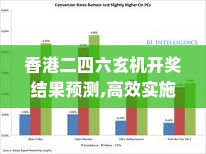 香港二四六玄机开奖结果预测,高效实施策略设计_移动版28.907