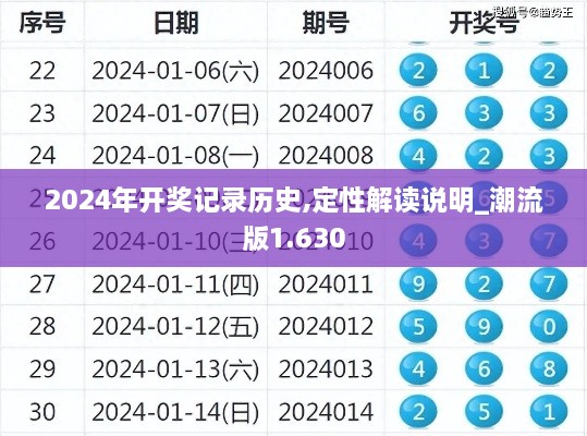 2024年开奖记录历史,定性解读说明_潮流版1.630