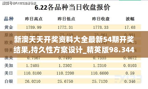 新澳天天开奖资料大全最新54期开奖结果,持久性方案设计_精英版98.344