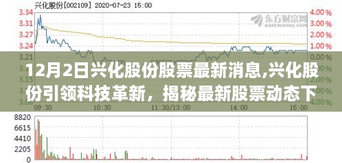 兴化股份引领科技革新，揭秘最新股票动态下的智能产品革新之旅（最新消息）