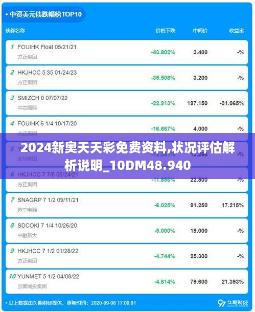 2024新奥天天彩免费资料,状况评估解析说明_10DM48.940