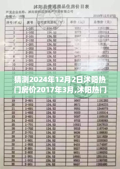 基于2017年数据的深度分析，沭阳热门房价预测与展望至2024年12月2日展望报告