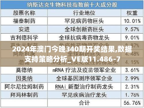 2024年澳门今晚340期开奖结果,数据支持策略分析_VE版11.486-7