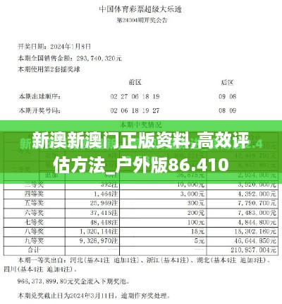 新澳新澳门正版资料,高效评估方法_户外版86.410