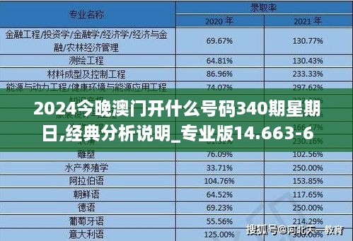 2024今晚澳门开什么号码340期星期日,经典分析说明_专业版14.663-6