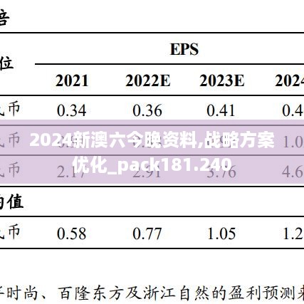 2024新澳六今晚资料,战略方案优化_pack181.240