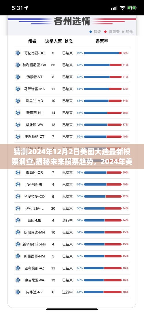 揭秘未来投票趋势，2024年美国大选最新投票调查展望及分析