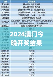 2024澳门今晚开奖结果340期,权威解答解释定义_HDR版52.940-7