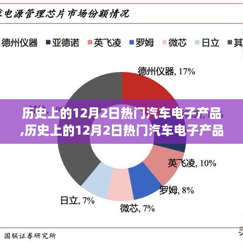 历史上的12月2日热门汽车电子产品，革新之旅的回顾与展望