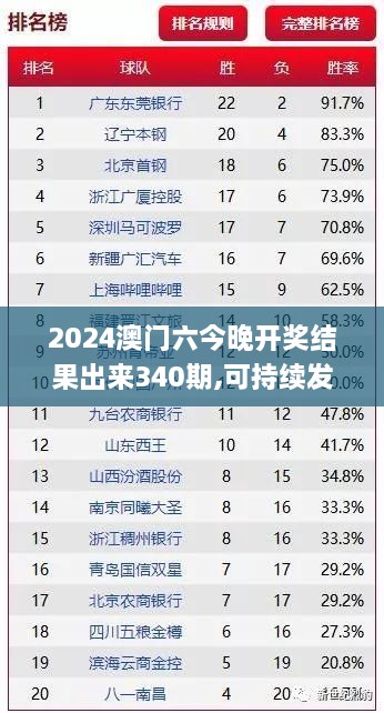 2024澳门六今晚开奖结果出来340期,可持续发展探索_旗舰款52.910-3