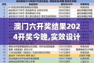 澳门六开奖结果2024开奖今晚,实效设计计划解析_模拟版127.869