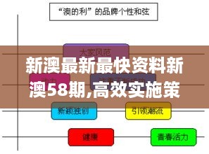 新澳最新最快资料新澳58期,高效实施策略设计_X版67.876