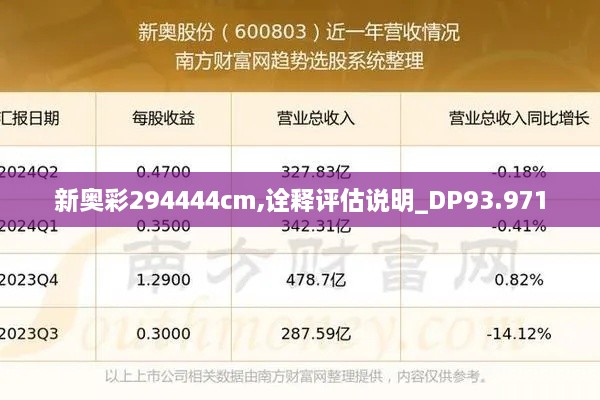 新奥彩294444cm,诠释评估说明_DP93.971