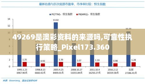 49269是澳彩资料的来源吗,可靠性执行策略_Pixel173.360