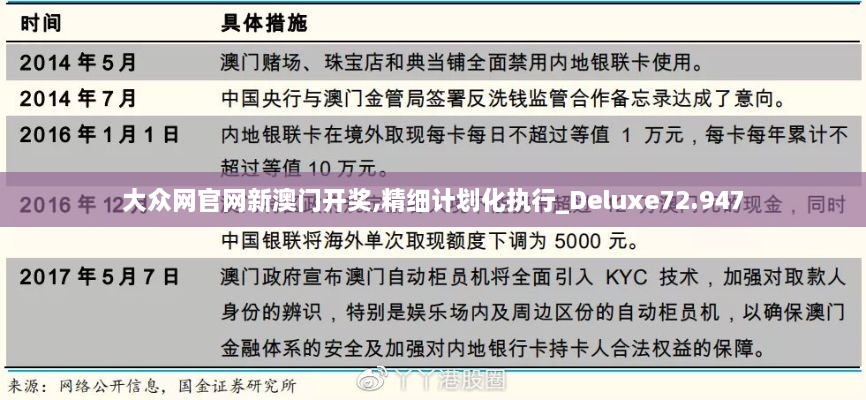 大众网官网新澳门开奖,精细计划化执行_Deluxe72.947