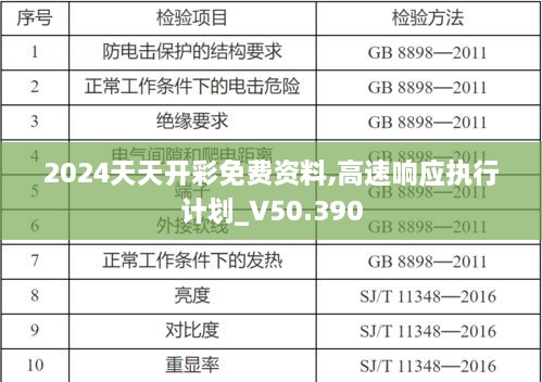 2024天天开彩免费资料,高速响应执行计划_V50.390