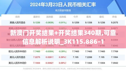 新澳门开奖结果+开奖结果340期,可靠信息解析说明_3K115.886-1