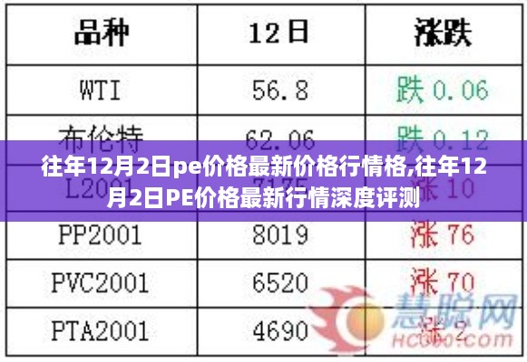 往年12月2日PE价格行情深度解析及最新评测报告