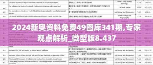 2024新奥资料免费49图库341期,专家观点解析_微型版8.437