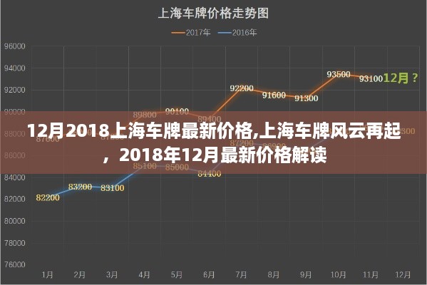 上海车牌风云再起，最新解读，揭示2018年12月上海车牌价格走势