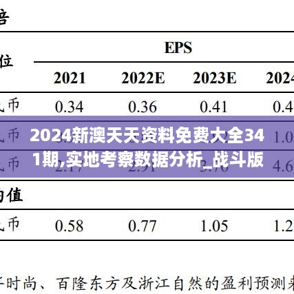 2024新澳天天资料免费大全341期,实地考察数据分析_战斗版5.596