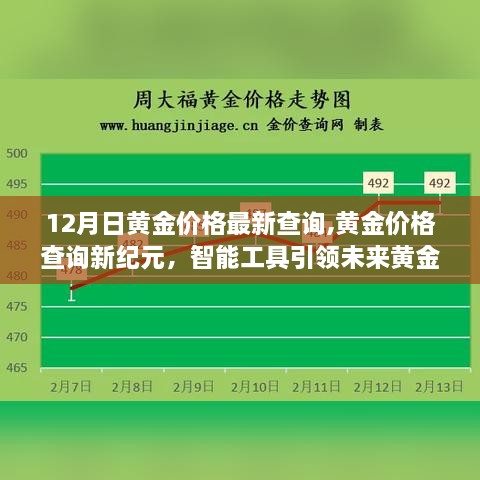 黄金市场新纪元，智能工具引领黄金价格查询新体验，科技魅力时刻揭秘最新黄金价格动态