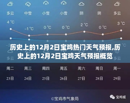 历史上的12月2日宝鸡天气预报概览与热门天气预报分析