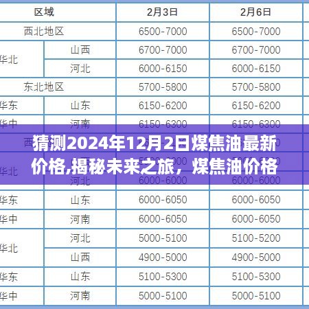 揭秘未来煤焦油价格趋势，心灵深处的宁静探索与最新价格预测（2024年12月2日）