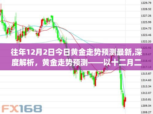 深度解析，黄金走势预测——以十二月二日黄金市场趋势预测为例