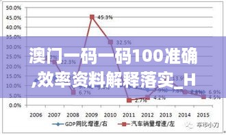 澳门一码一码100准确,效率资料解释落实_Holo3.847