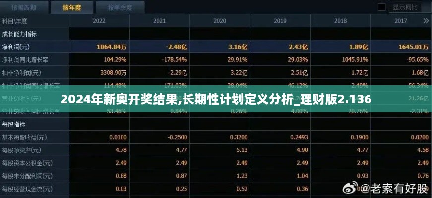 2024年新奥开奖结果,长期性计划定义分析_理财版2.136