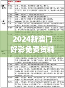 2024新澳门好彩免费资料大全,决策资料解析说明_PalmOS1.543