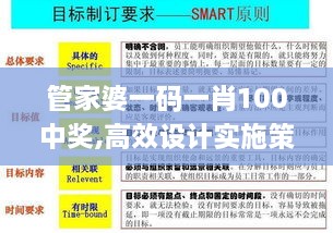 管家婆一码一肖100中奖,高效设计实施策略_黄金版14.387