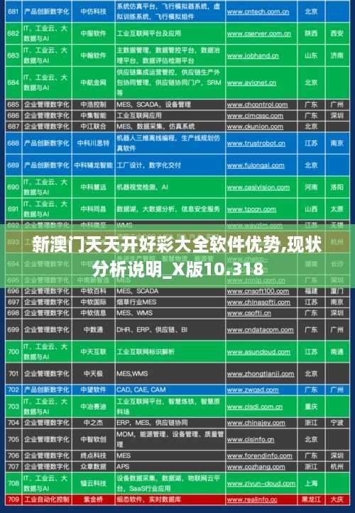 新澳门天天开好彩大全软件优势,现状分析说明_X版10.318