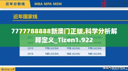 7777788888新澳门正版,科学分析解释定义_Tizen1.922